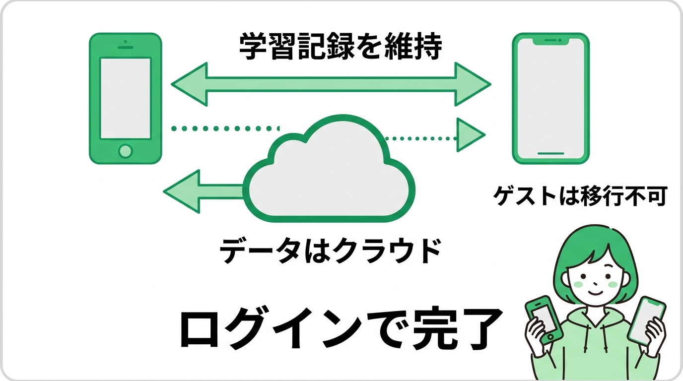 Duolingoの引き継ぎはログインだけで完了