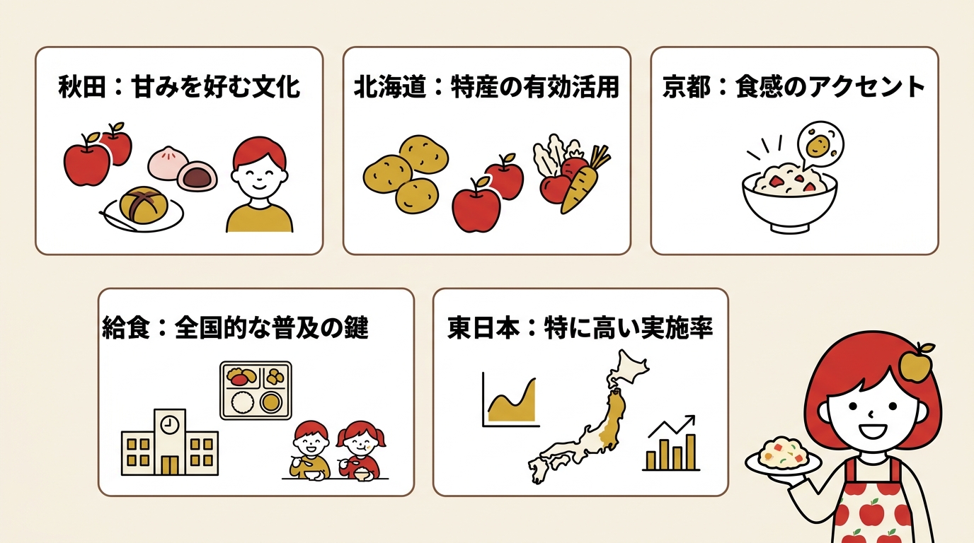 ポテトサラダにりんごを入れる地域の特徴