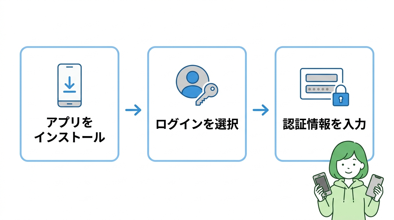 新しいスマホでの正しい引き継ぎ手順
