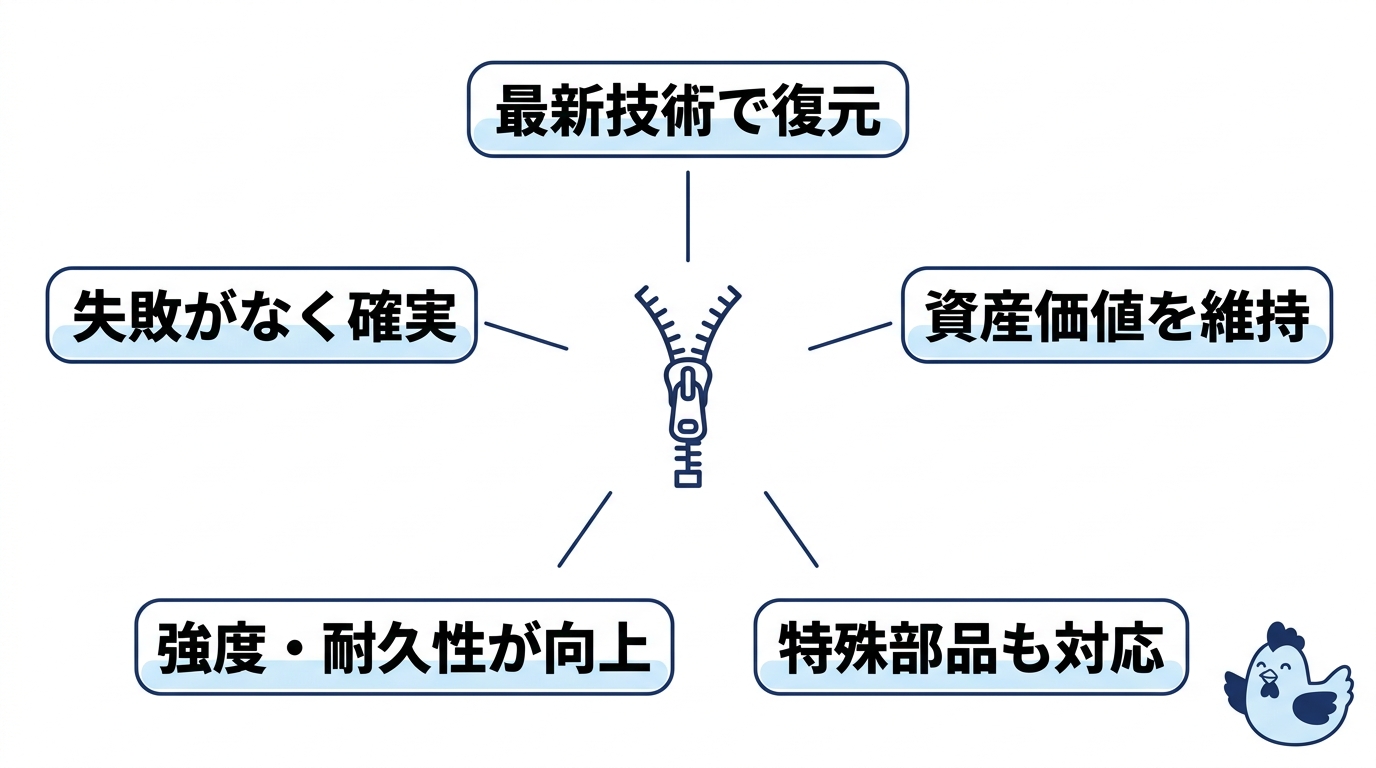 プロにチャック修理を依頼するメリット5つ